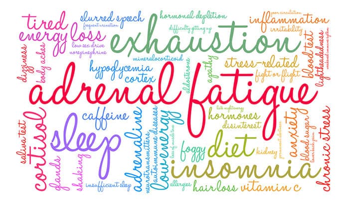 Adrenal Fatigue Doctor Roswell GA