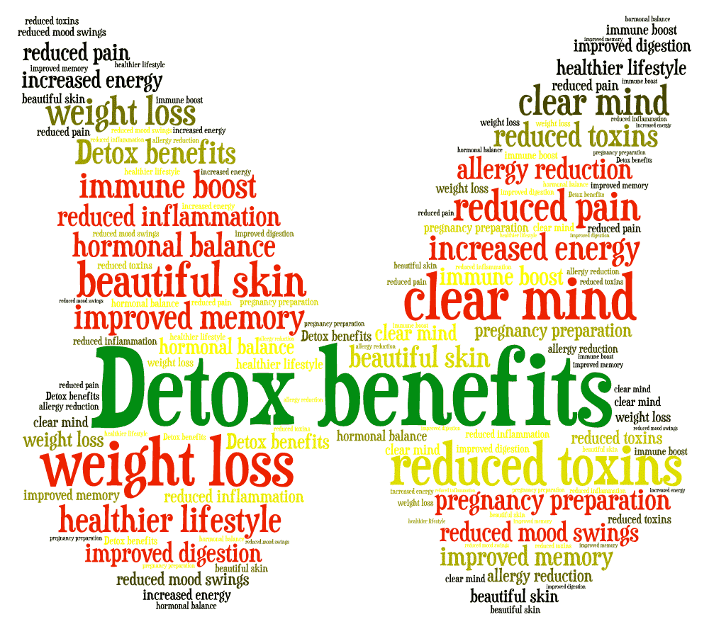 Laboratory testing reviewed before starting a detoxification program